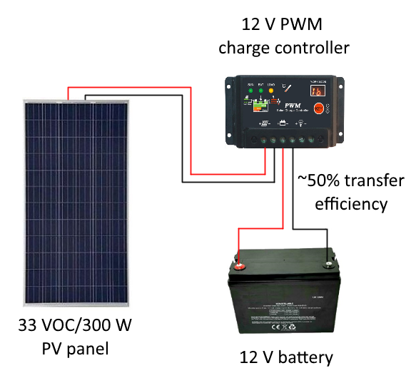Sizing Your Charge Controller & Inverter - Renewable Systems Technology